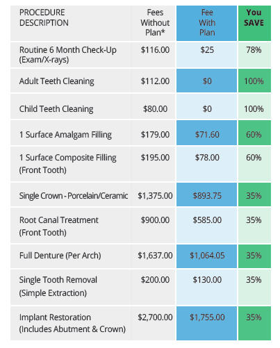 Dental Associates Discount Plan | Dental Associates Alsip