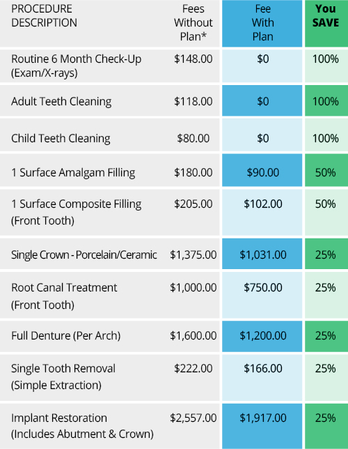 Dental Associates Discount Plan Savings